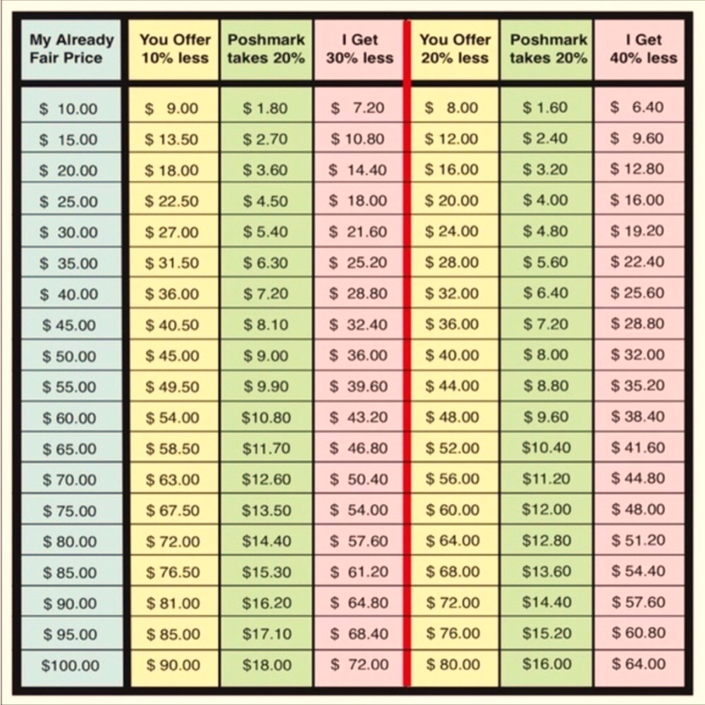 🤝 Offer Chart 🤝